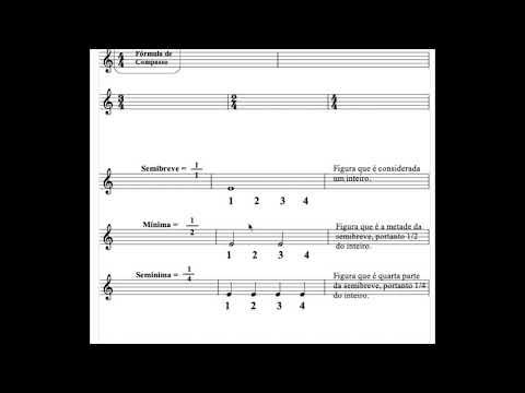 Semibreve, Mínima e Semínima