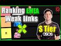 Ranking 2026 VCT EMEA weak links
