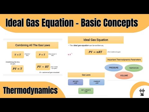 Heat Basic Concepts Thermodynamics
