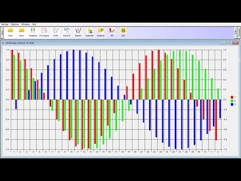 ARDK Biorhythm Chart
