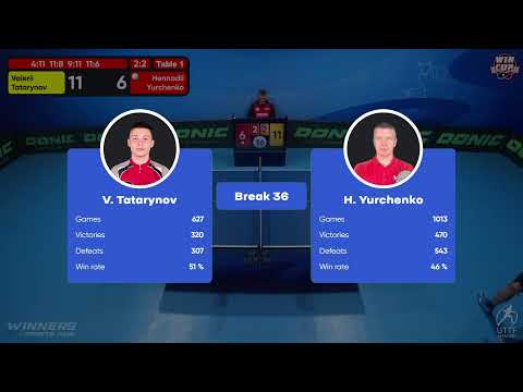 00:00 Valerii Tatarynov 2  -  3 Hennadii Yurchenko West 5 WIN CUP 26.10.2022 | TABLE TENNIS WINCUP