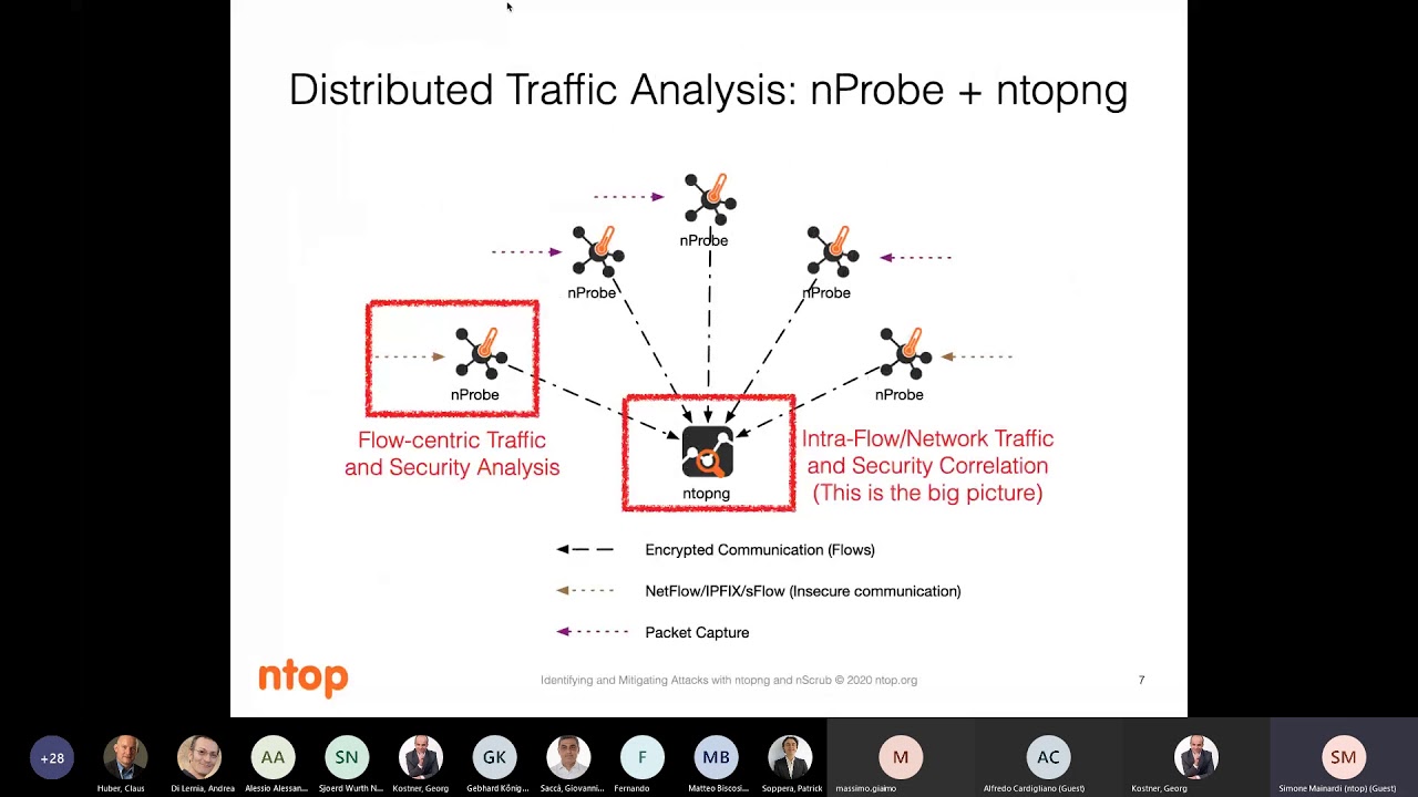 Webinar  Cyber Security, Centric Traffic Analysis with ntopng | Würth Phoenix