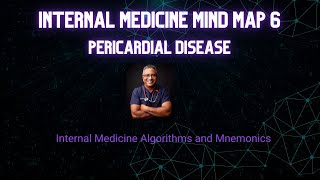 Mind Map 6 : Pericardial Disease