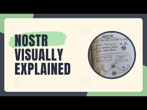NOSTR Visually Explained video thumbnail