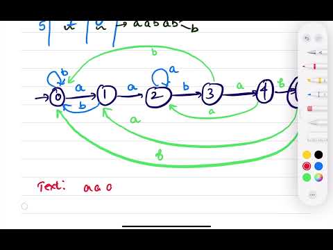 String Pattern Matching with Finite Automata||Example-1||Design and analysis of algorithm||