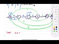 String Pattern Matching With Finite Automata Example 1 Design And Analysis Of Algorithm