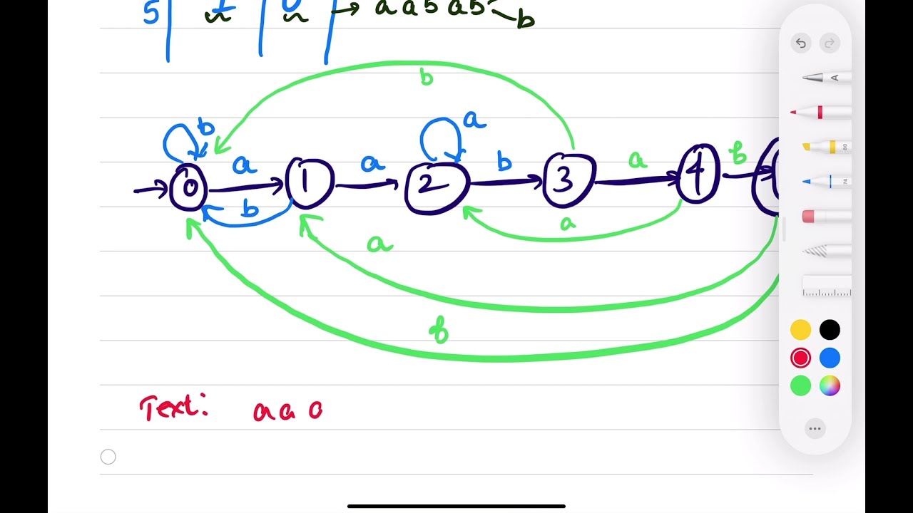 String Pattern Matching with Finite Automata||Example-1||Design and analysis of algorithm||