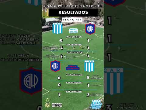 Resultados de la jornada de hoy entre #racingdecordoba vs #LasPalmas #futbol #afa #torneojuvenilafa