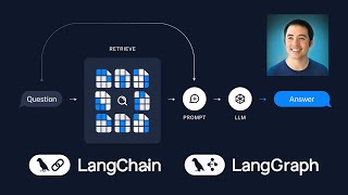 What is Retrieval Augmented Generation (RAG)?