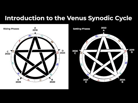 Introduction to the Venus Synodic Cycle