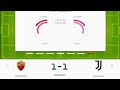 AS Roma vs Juventus Italian Serie A Football SCORE