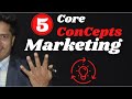 Explain Five Core Concepts Of Marketing 5 Core Marketing Concept With Real Examples