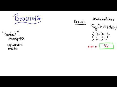 Supervised Learning Georgia Tech Machine Learning