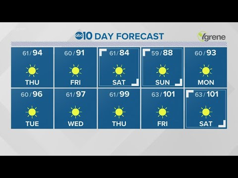 Sacramento Overnight Weather: August 18, 2021