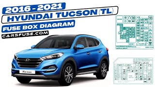 Fusebox Location & Diagrams: (2016/2017/2018/2019/2020/2021) Hyundai Tucson (TL) #fuseboxdiagram