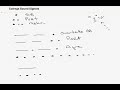 Colregs Sound Signals