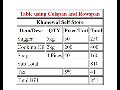 Learn Table using colspan and rowspan | HTML Table using Rowspan and ...