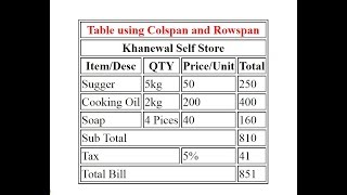 Rowspan and Colspan Table in  HTML Bill Invoice