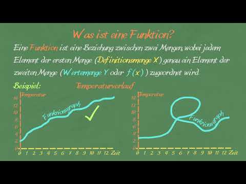 Was ist eine Funktion?