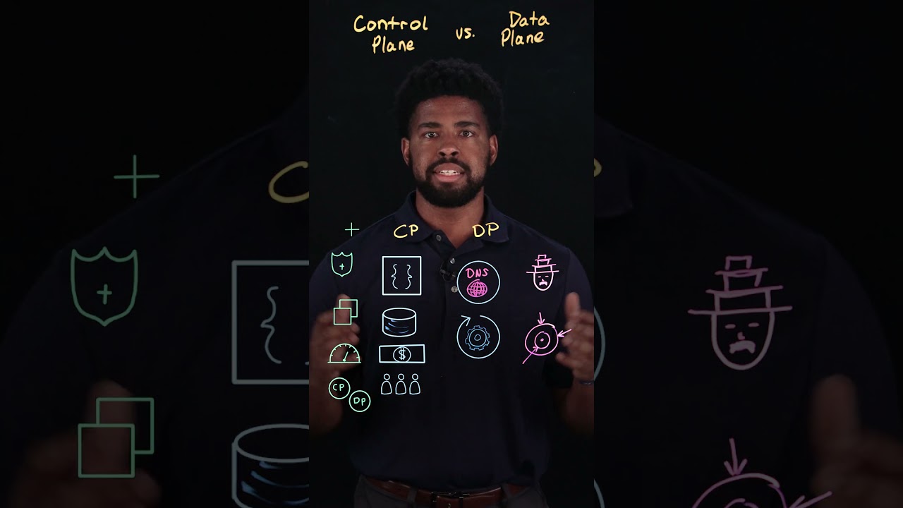 Control vs Data Plane Explained