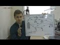 Радио Ликбез: О дальности радиосвязи на Си-Би Радио Ликбез: О дальности радиосвязи на Си-Би