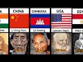 Comparison : OLDEST People in the World History (673 year's Life) | by Graphy |