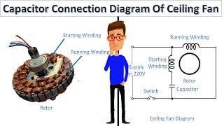 Capacitor Connection Diagram Of Ceiling Fan by Earthbondhon video