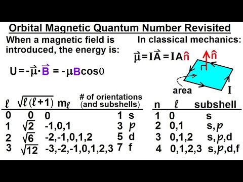 Physics Ch 66 5 Quantum Mechanics The Hydrogen Atom 1 of 78 The Rutherford Experiment