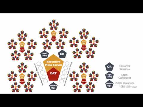 Scrum @ Scale Overview