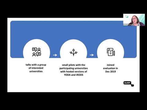 UGM2020 / 23. Building national Research Data Management infrastructure w/ iRODS in the Netherlands