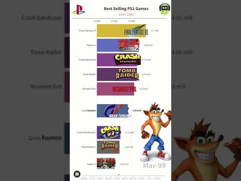 Best Selling PlayStation PS1 Games #playstation #retrogaming #gaming #shorts