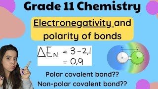 Electronegativity Grade 11 Chemistry Polarity of Bonds