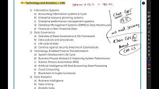 CMA US Part 1 - Section F: Technology and Analytics - Everything to Know; Introduction & Overview