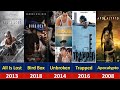 50+ All Time Best Survival Movies 2000 to 2023/ Survival Movies