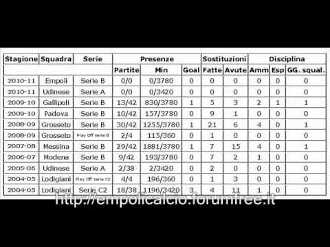 Flavio Lazzari presentazione a RadioLady