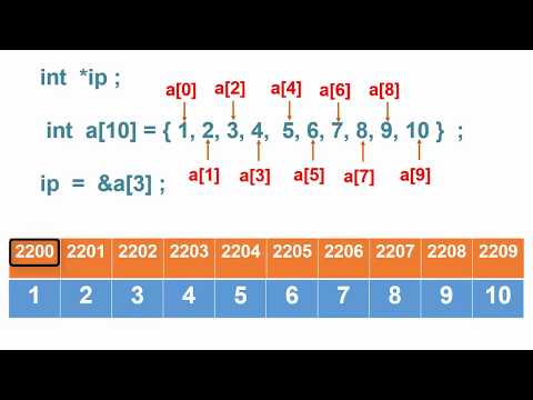 pointers and rational operators with Arduino: tutorial 22