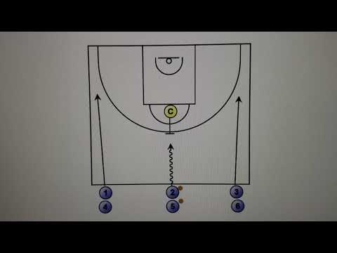 Best Basketball Drill - 3 Player Drive & Kick