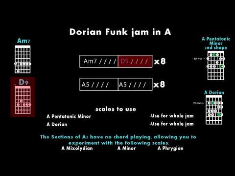 FOLLOW ALONG - Funk Jam Track for Lead Guitar in A Dorian