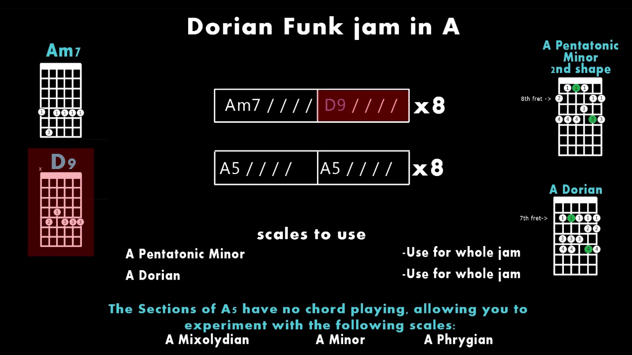 Jam Along and Improvise