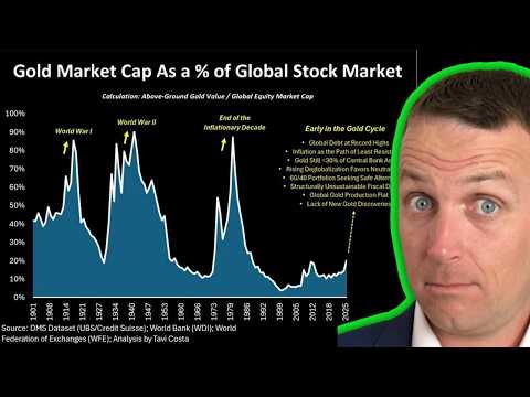 Gold To Go From 25% of Stocks Market to 90%? From $5k to $15K