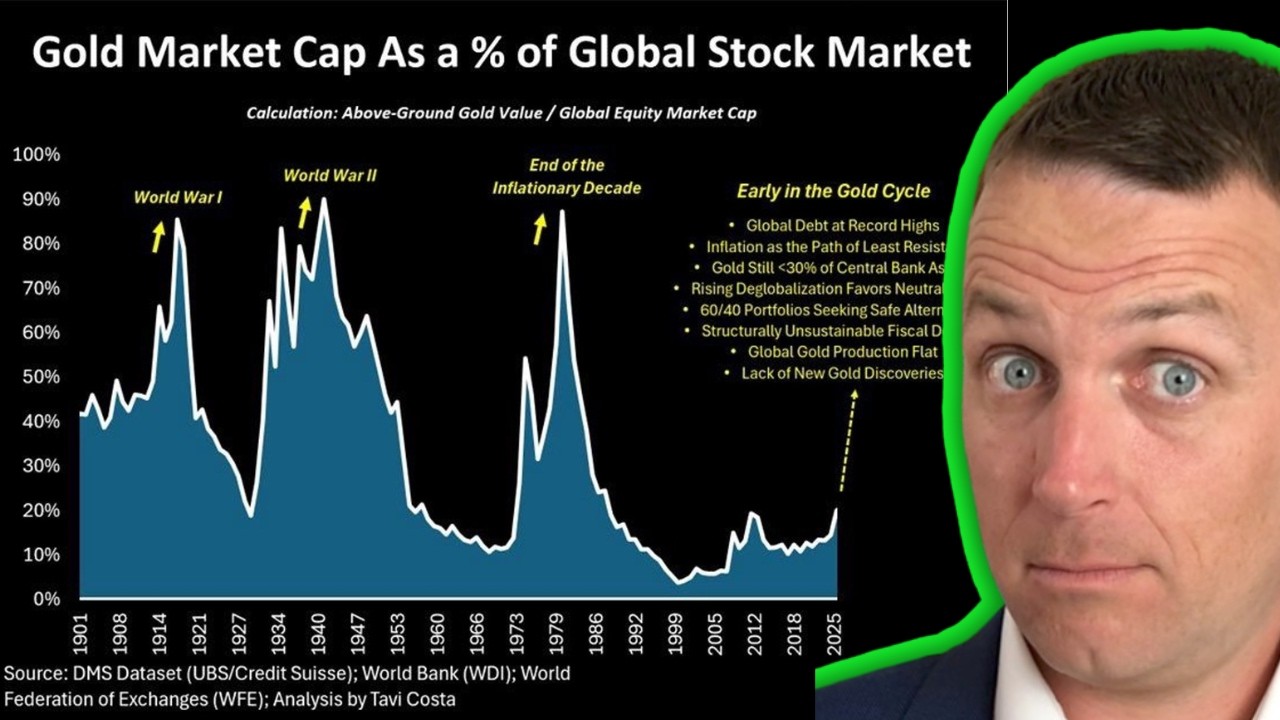Gold To Go From 25% of Stocks Market to 90%? From $5k to $15K