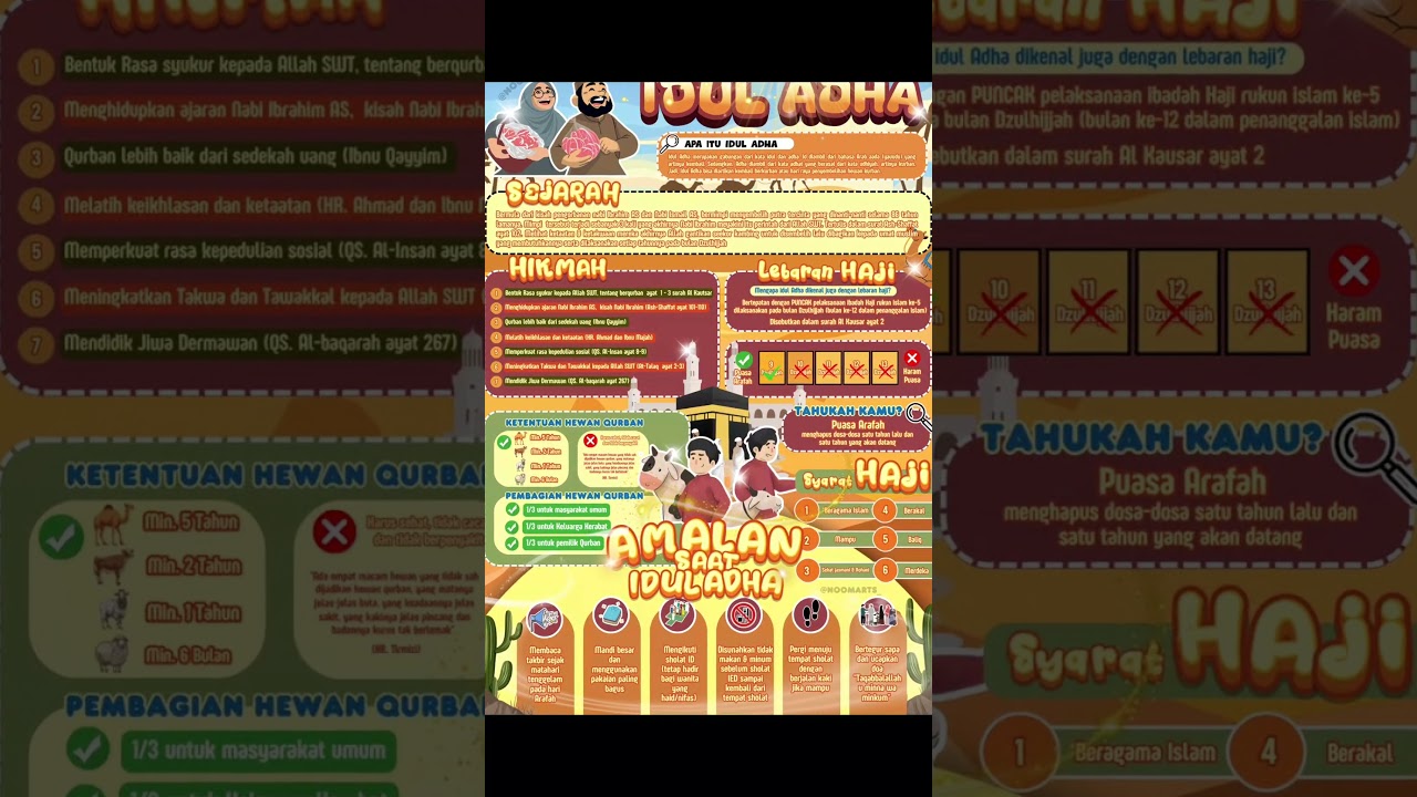 IDE DESAIN INFOGRAFIS POSTER IDUL ADHA DI CANVA #canva #infografis #poster #tutorialcanva