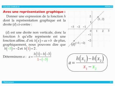 comment trouver b dans une fonction affine