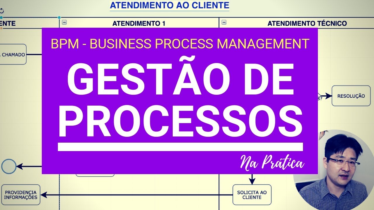 Gestão de Processos BPM - Do Fluxograma a Prática