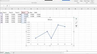 Using Excel to calculate Mean, Standard Deviation and Standard Error of the Mean