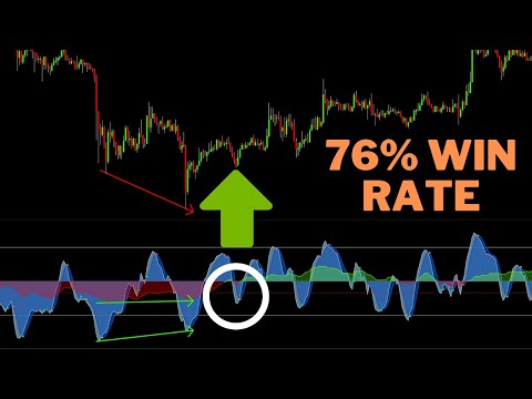 76% Win Rate Market Cipher Money Flow Divergence Strategy Proven Crazy Results