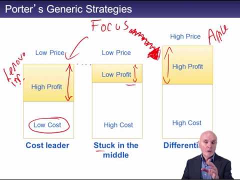 ACCA P3 Chapter 10 Determining strategy