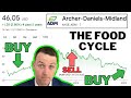 ADM STOCK 51 Years Of Dividend Increases You Can Retire On