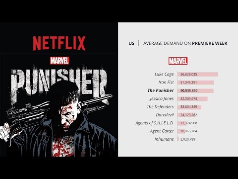 TV Demand Last Week (Nov 23, 2017): Popular Marvel Content, Netflix Originals in India and Italy