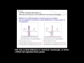 Shimadzu Nexera X2 Complete Separation of Co-eluted Peaks by i-PDeA